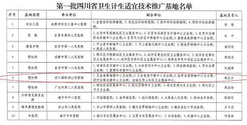四〇四醫院獲批成為四川省首批衛生計生適宜技術推廣基地，引領區域醫療技術革新