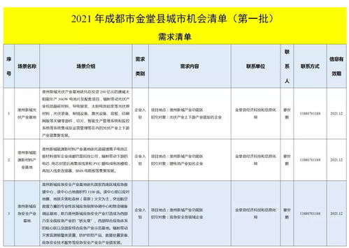 金堂發布城市機會清單，聚焦技術推廣服務激發新動能