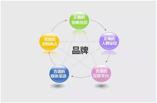 戮默科技 專業化廣告投放服務，打造企業強勁流量與精準推廣新引擎